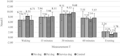 The Impact of <mark class="highlighted">Service Dogs</mark> on Military Veterans and (Ex) First Aid Responders With Post-traumatic Stress Disorder